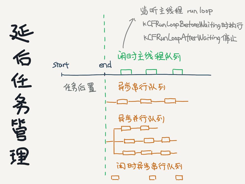 高德app项目运营介绍怎么写,高德ios优化