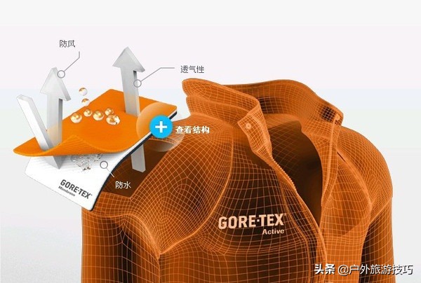 适合做户外服装的面料有哪些,户外服装面料