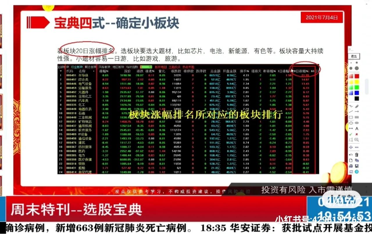 条件选股分享,选股5.7法