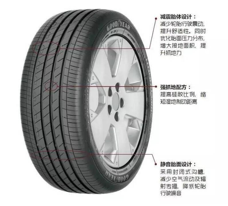 一线品牌轮胎和二线轮胎的区别,什么品牌的轮胎质量好耐磨