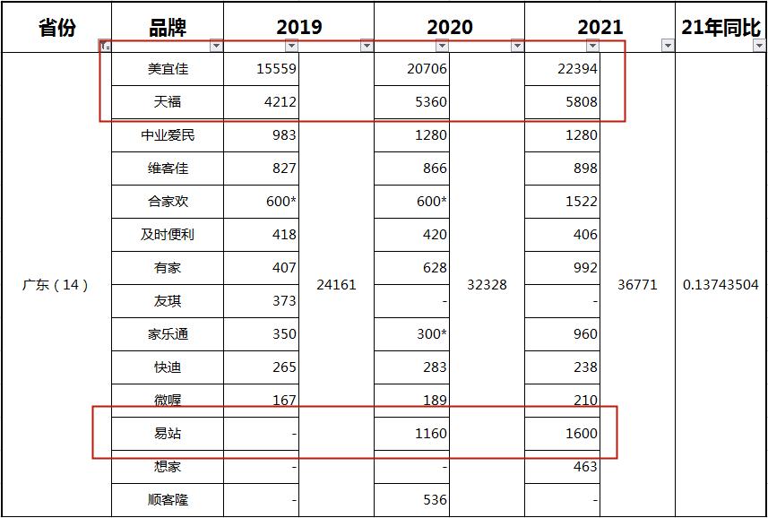 国内做的比较好的便利店排行榜,2018便利店top70排行榜