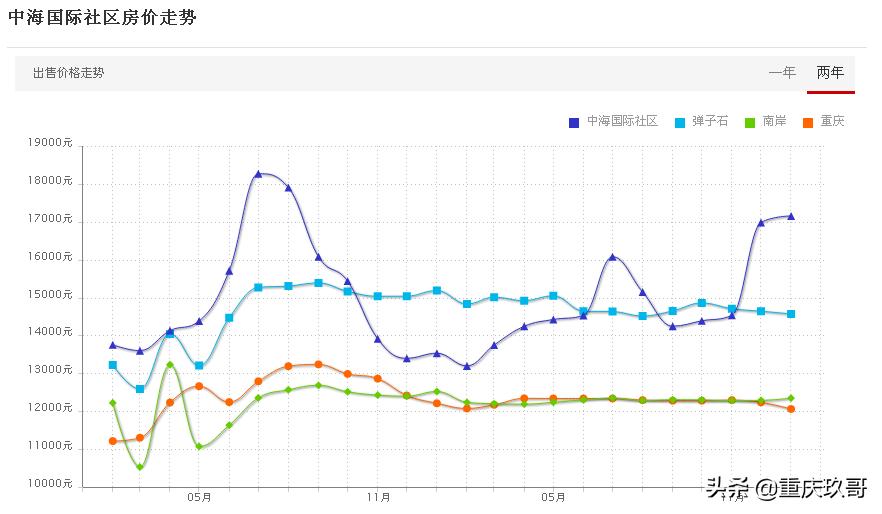 外地人适合在哪个城市投资房产,不同城市投资买房怎么操作