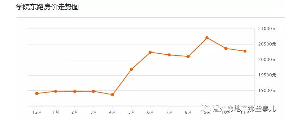 温州瓯海区牛山丰翔嘉园房价多少,温州汇金锦园为什么降价这么多
