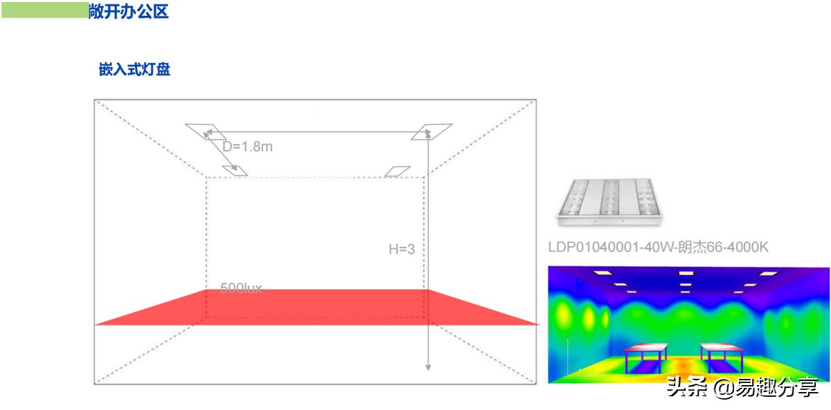 商业照明制作方案,商业照明解决方案