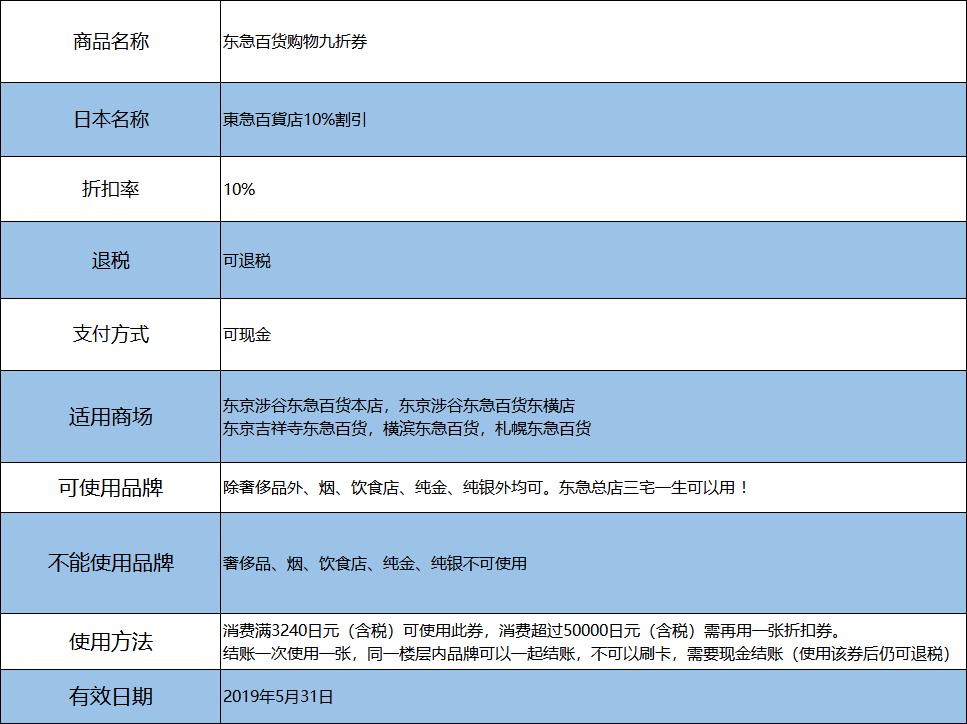 日本购物免税领券攻略,日本购物折扣券