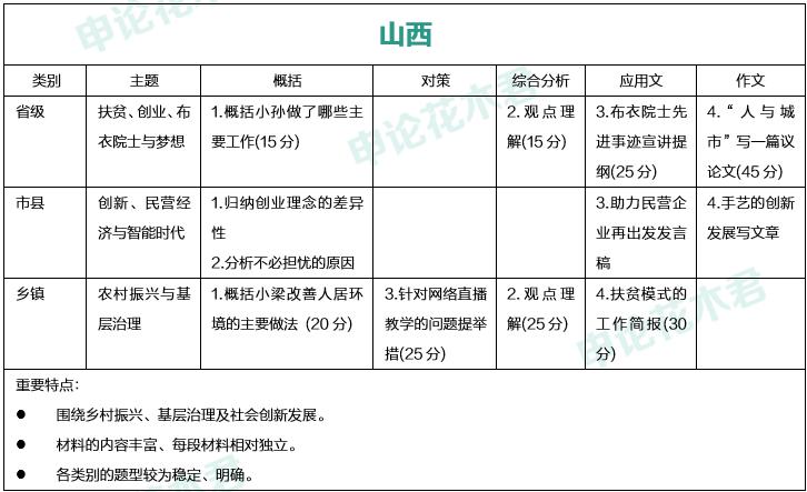 尽力了完整版免费阅读,尽力了高考200多分