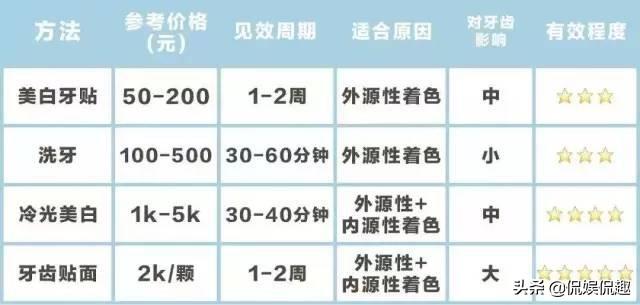 刷牙去牙垢烟垢黄牙最有效方法,刷牙多久才能消除牙黄味