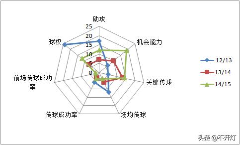 莫德里奇精彩足球瞬间,16岁足球老将与小将莫德里奇