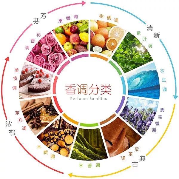 男人香吧,不是罪