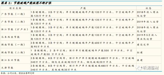 国金研究工程机械深度分析,国金研究投资策略