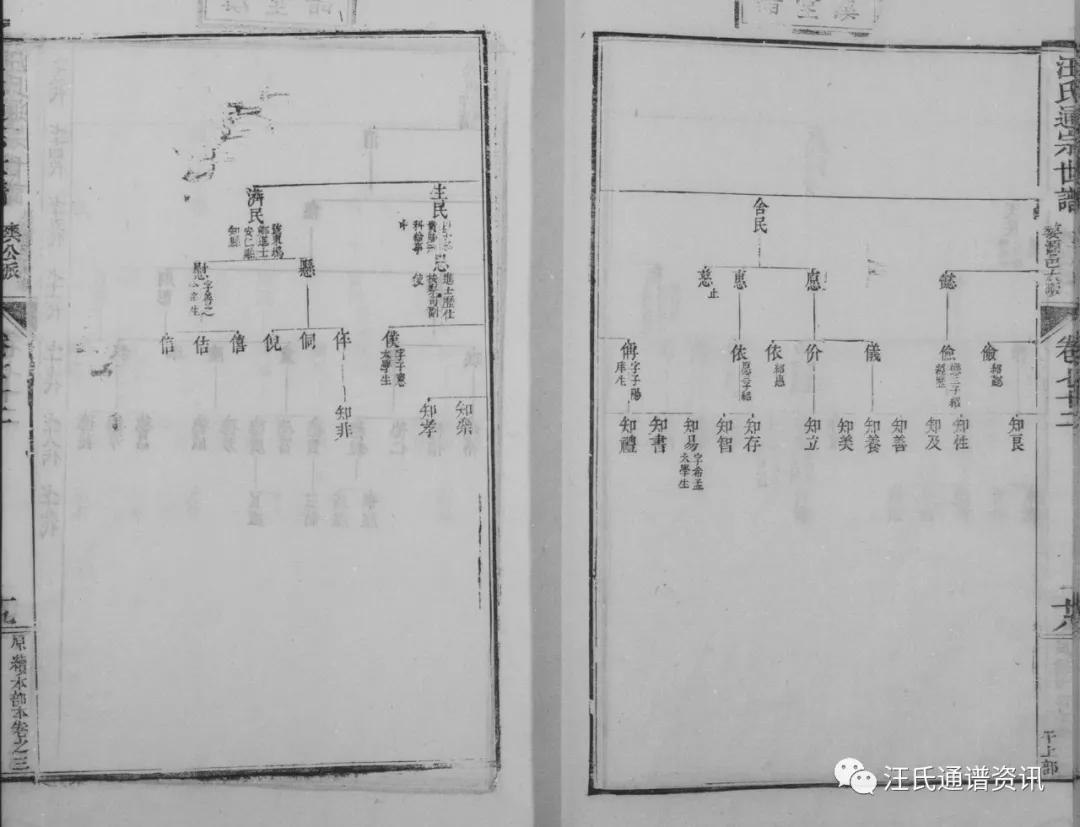 絨公下68世讳倬居婺源邑大畈