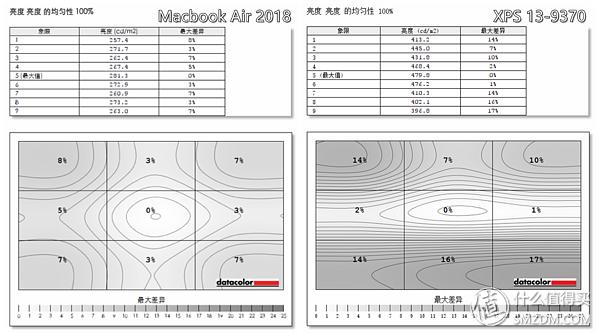 macbookair瀵规瘮xps,macbook鍜寈ps瀵规瘮