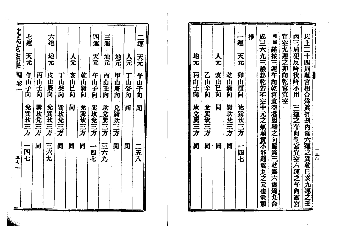 民国时期沈氏,图说沈氏玄空学