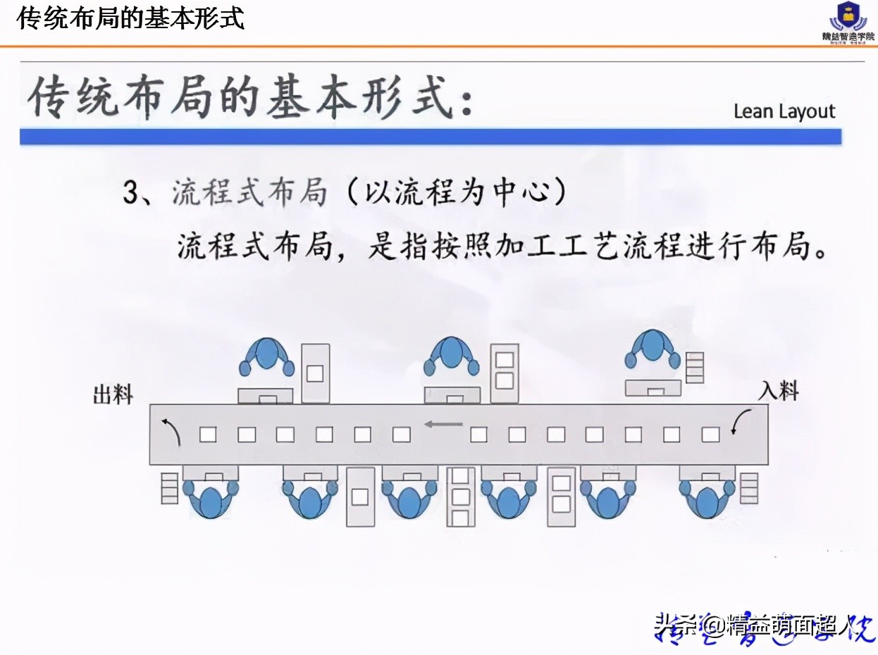 led工厂车间规划与布局,工厂规划与布局设计