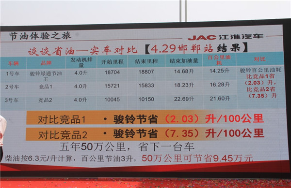 骏铃绿通节油王怎么样,江淮骏铃100公里油耗多少