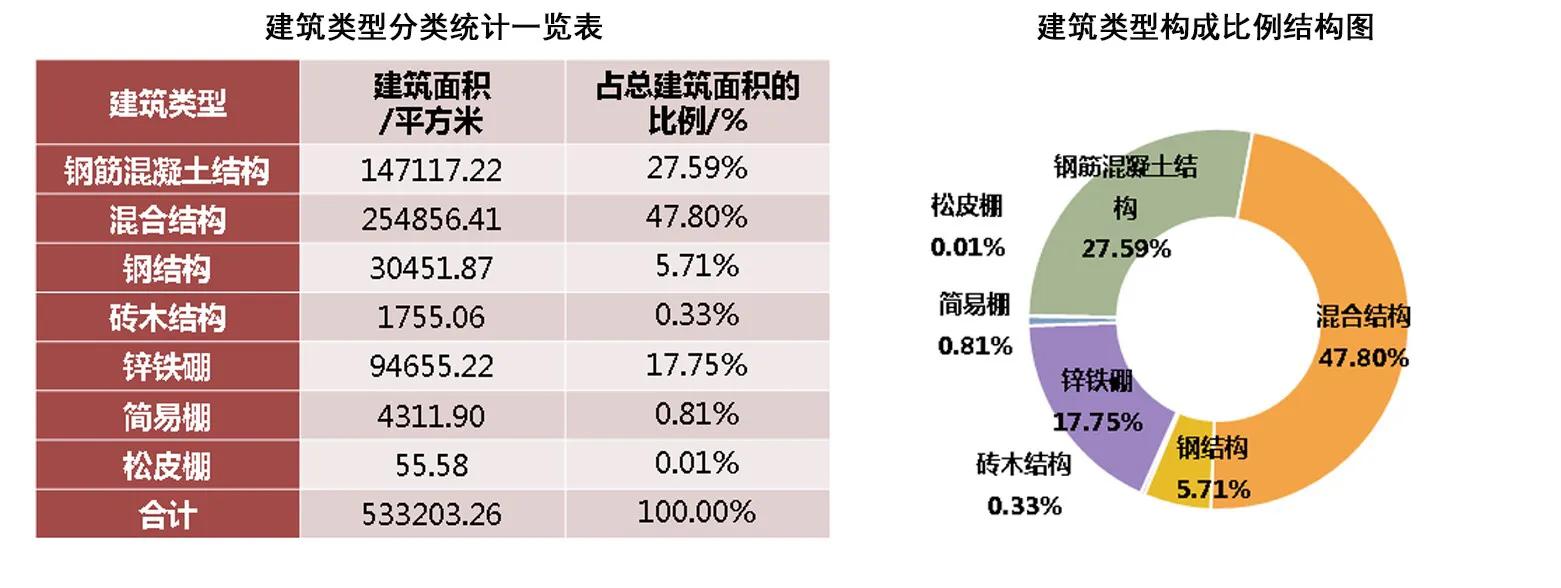 中山市工改规划片区,中山北部改造最新规划