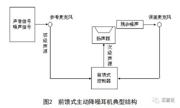 tws耳机高音质方案,tws耳机降噪能力看哪些关键因素