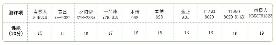 有哪些超好用的足浴盆推荐,足浴盆推荐性价比高