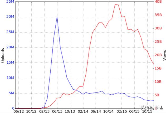 复盘Twitter发展迷思：为何生于移动却错过移动？