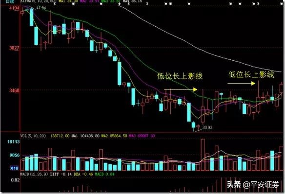 三要素选股方法,选股技巧和方法三把锁