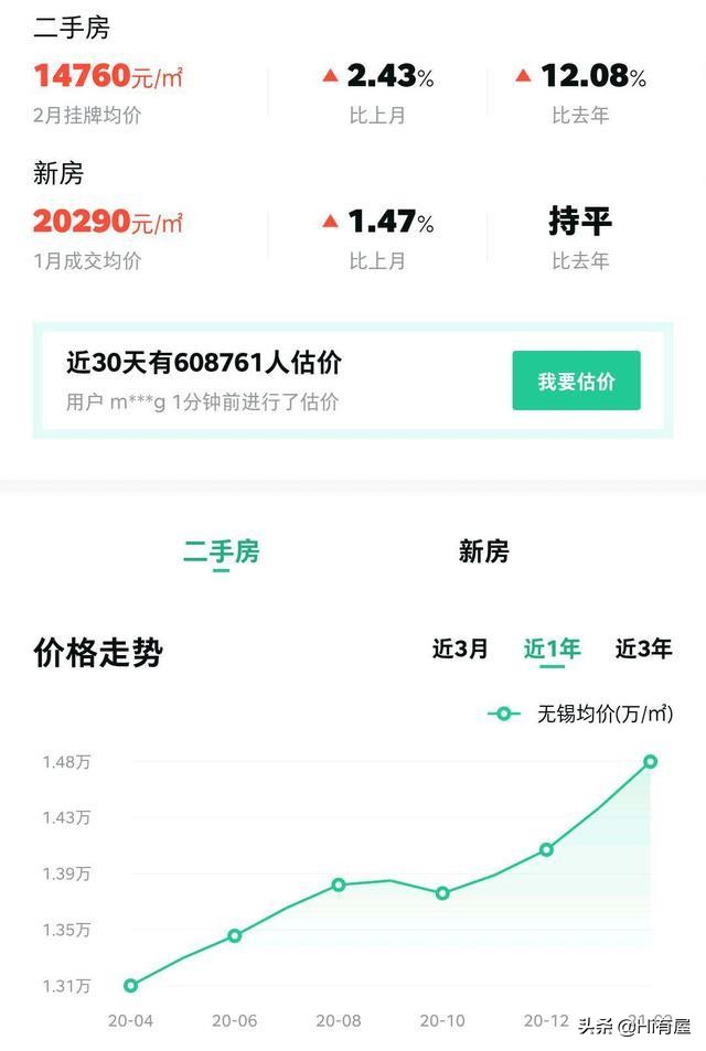 无锡未来房价会跌到什么程度,无锡未来几年房价走势分析