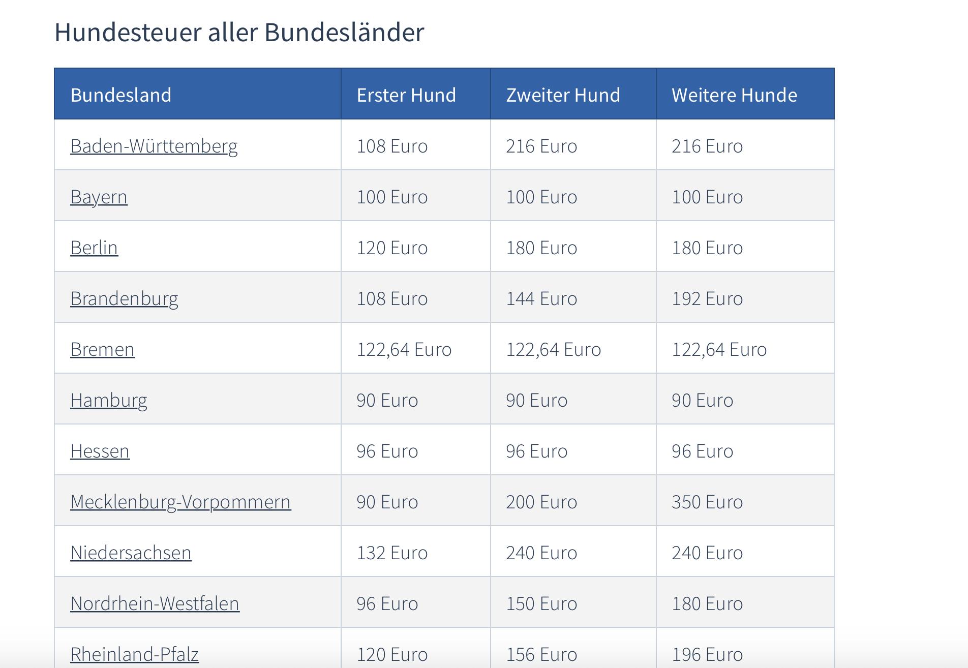 德国狗狗的地位有多高,狗在德国的地位
