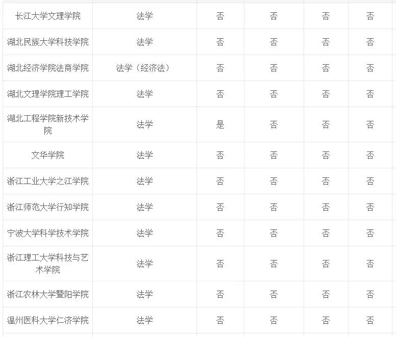 专业介绍及适用范围,法学和法律专业