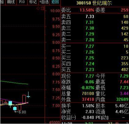 内盘外盘最好的方法,内盘外盘详细讲解