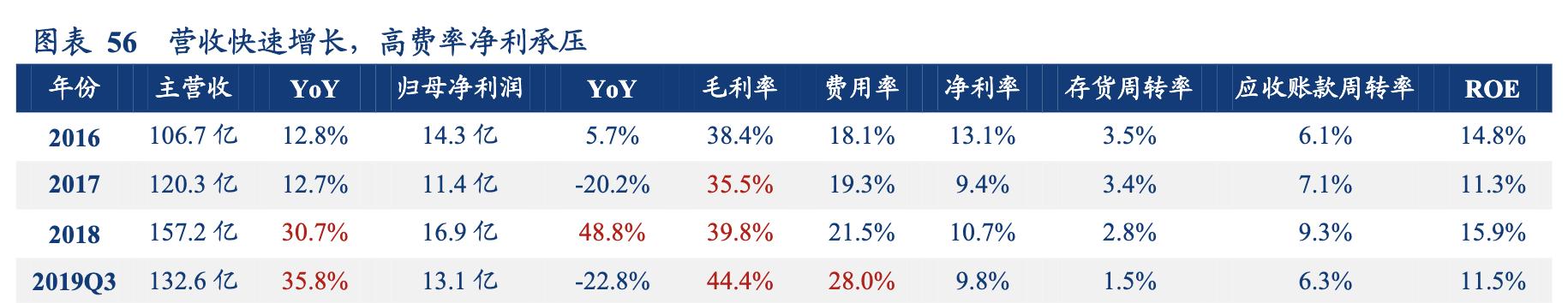 森马童装领域布局,森马服饰差异化竞争