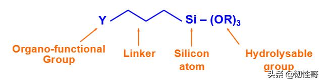 脂环族环氧基硅烷偶联剂,硅烷偶联剂和醇会反应吗