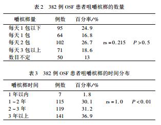 从年销百亿到禁止广告，这种「恶魔果实」就在我们身边