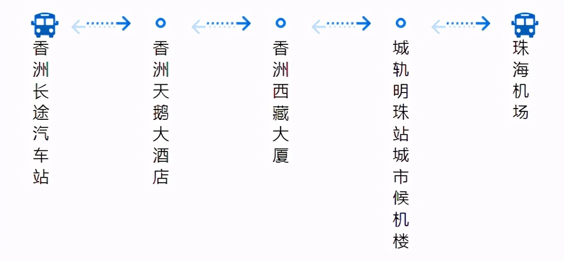 广州机场快线江门专线,机场专线3号线路线