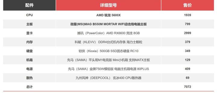 amd锐龙哪个版本性价比高,amd锐龙性能参数表