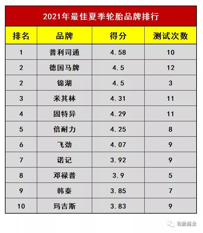 夏季轮胎如何选择最好的,夏季轮胎胎压多少合适