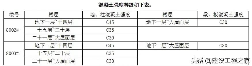 铝模板5天一层施工流程,万科铝模板施工视频