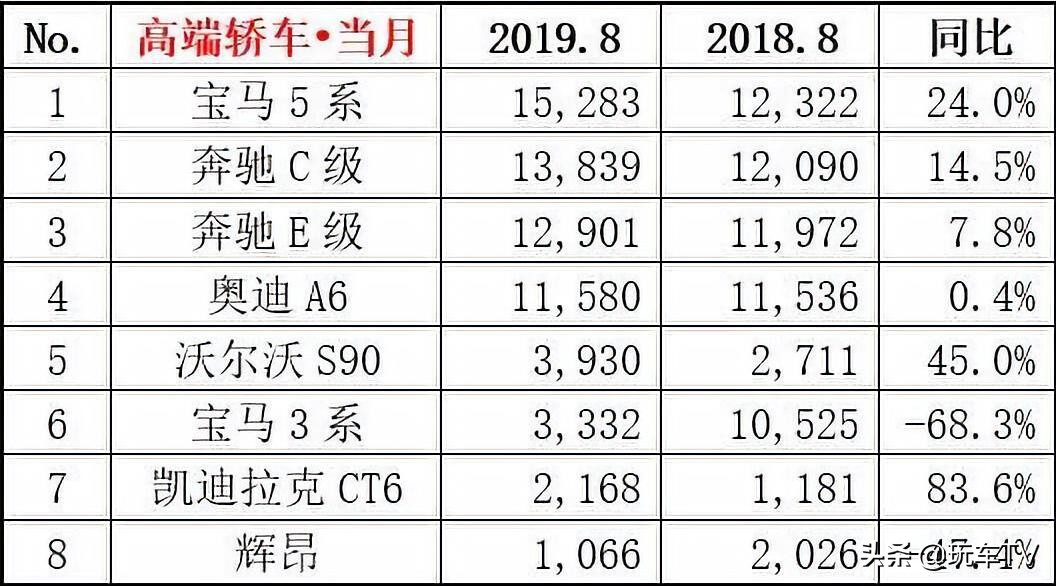 成都320li刷ecu,24款320li刷一阶