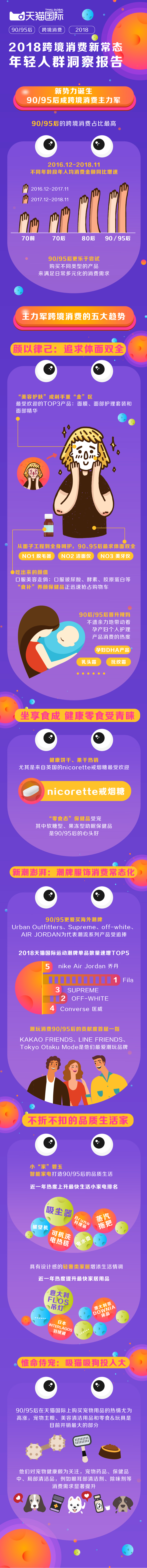 2018跨境消费报告发布:天猫国际成90/95后进口消费首选平台