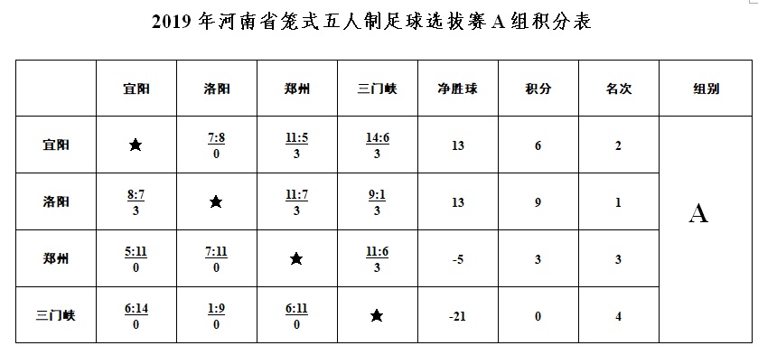 14支队伍打单循环得打多少场比赛,14支队伍5天比赛