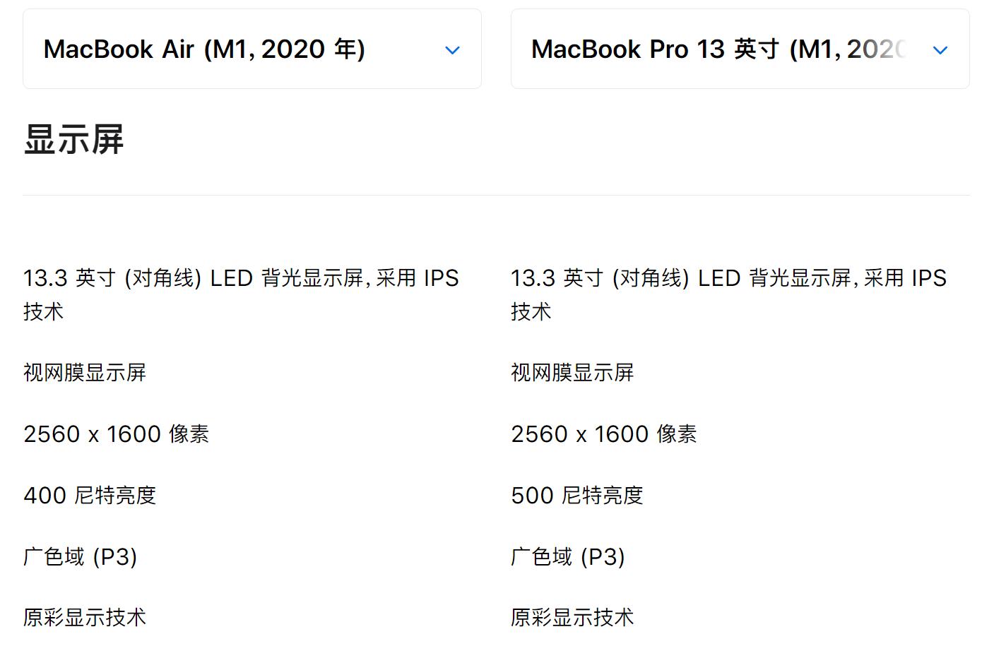 m1芯片macbook还能用几年,买m1芯片的macbook还是老款