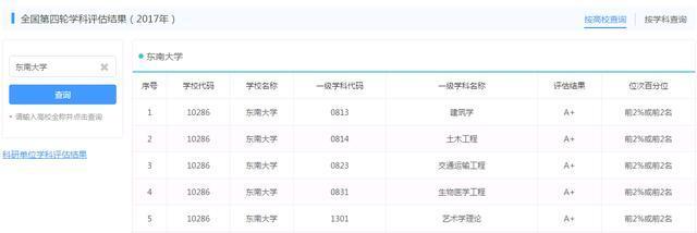 在东大读书是什么体验,在西南大学上学体验