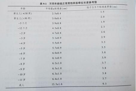 男性阴茎长度人均18cm？别被骗了！14cm就够用了