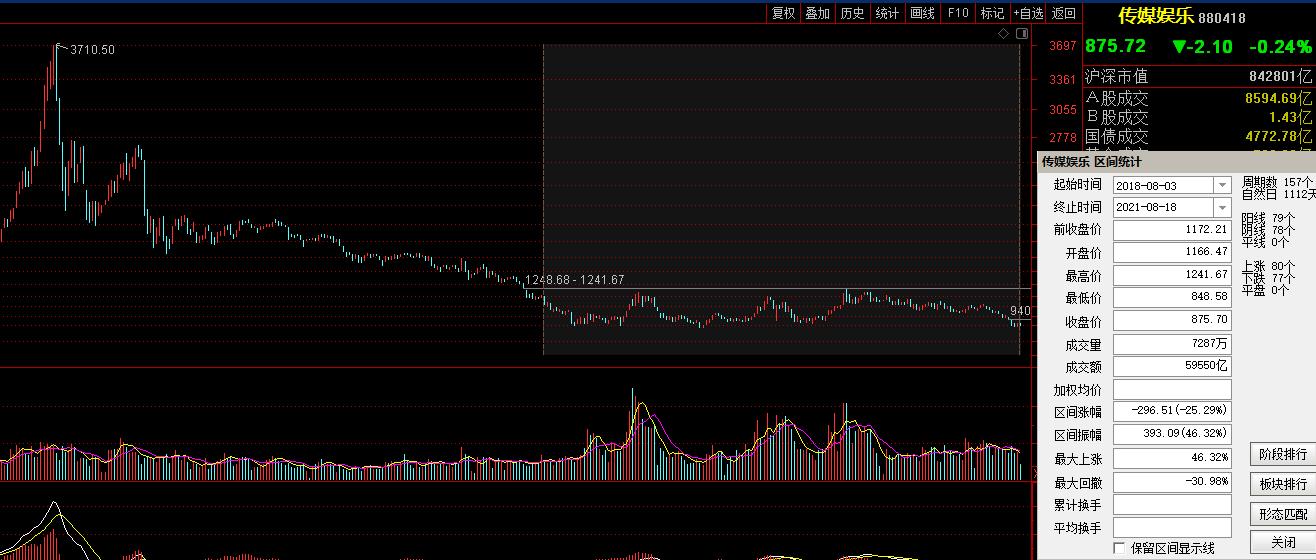 股市7月份准备出什么新板块,股市目前低位企稳的板块