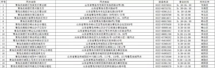 青岛农商银行西海岸分行营业时间,青岛市各大银行周日几点上班