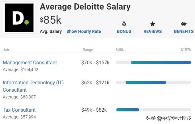 普华永道四大行之首,普华永道四大哪四大