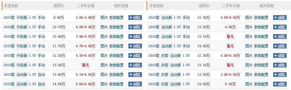 哈弗h6最经典是哪款,2021全新一代手动哈弗h6