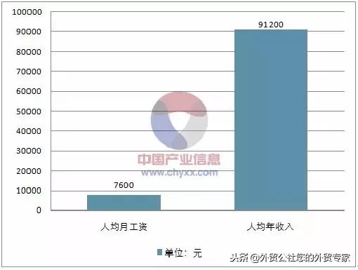 近期俄罗斯外贸资讯，都在这里了