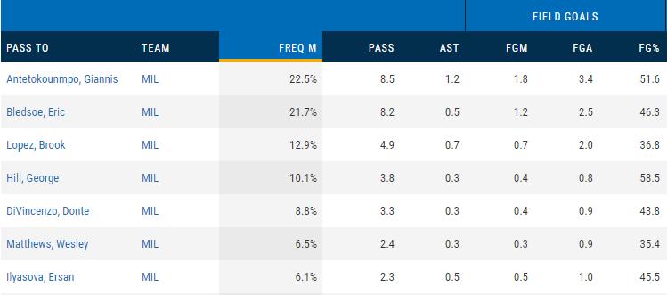克里斯米德尔顿简介,克里斯米德尔顿集锦