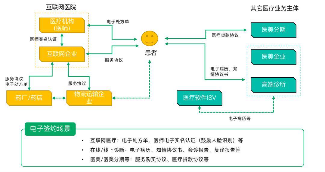 业务远程协同成挑战，电子签约助力企业高效“战疫”