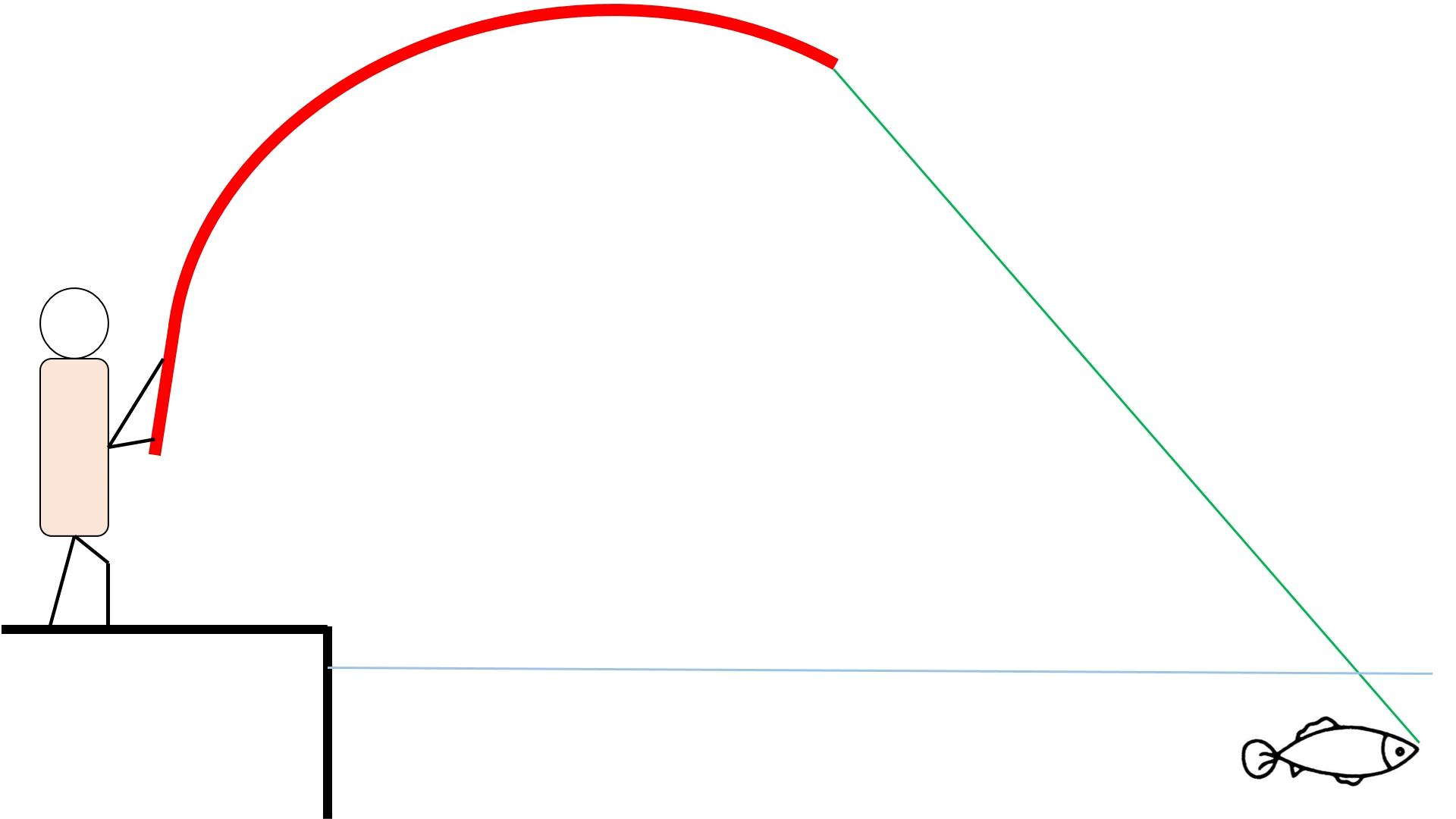 迪佳哪一款鱼竿比较好,迪佳鱼竿哪种质量好
