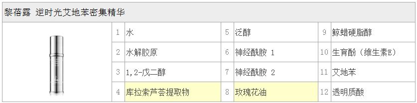 黎蓓露，艾地苯精华·水·面膜|点评